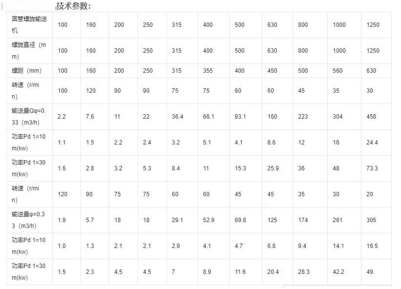 云南螺桿上料機技術參數(shù).jpg