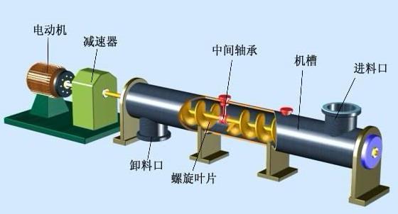 南昌螺旋輸送機(jī)
