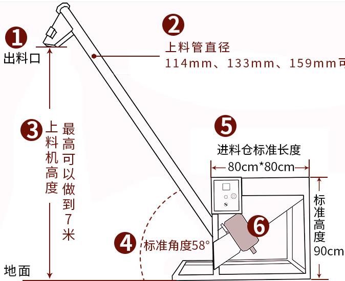 綿陽螺旋上料機(jī)