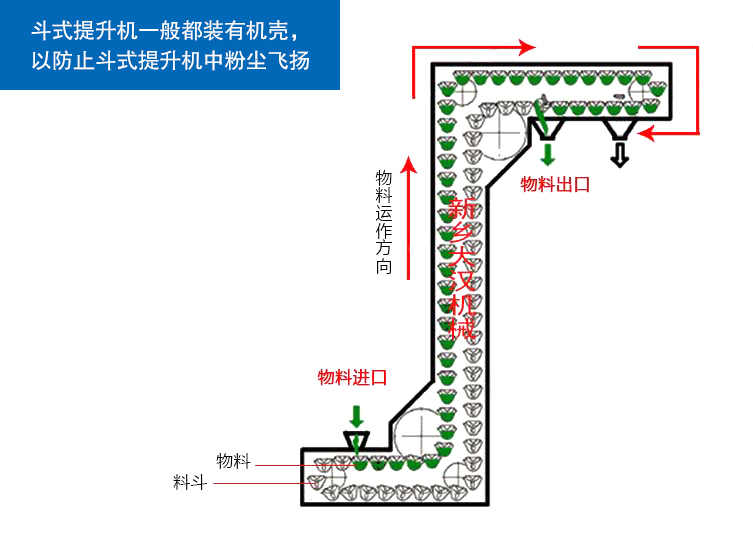 山西Z型上料機(jī)